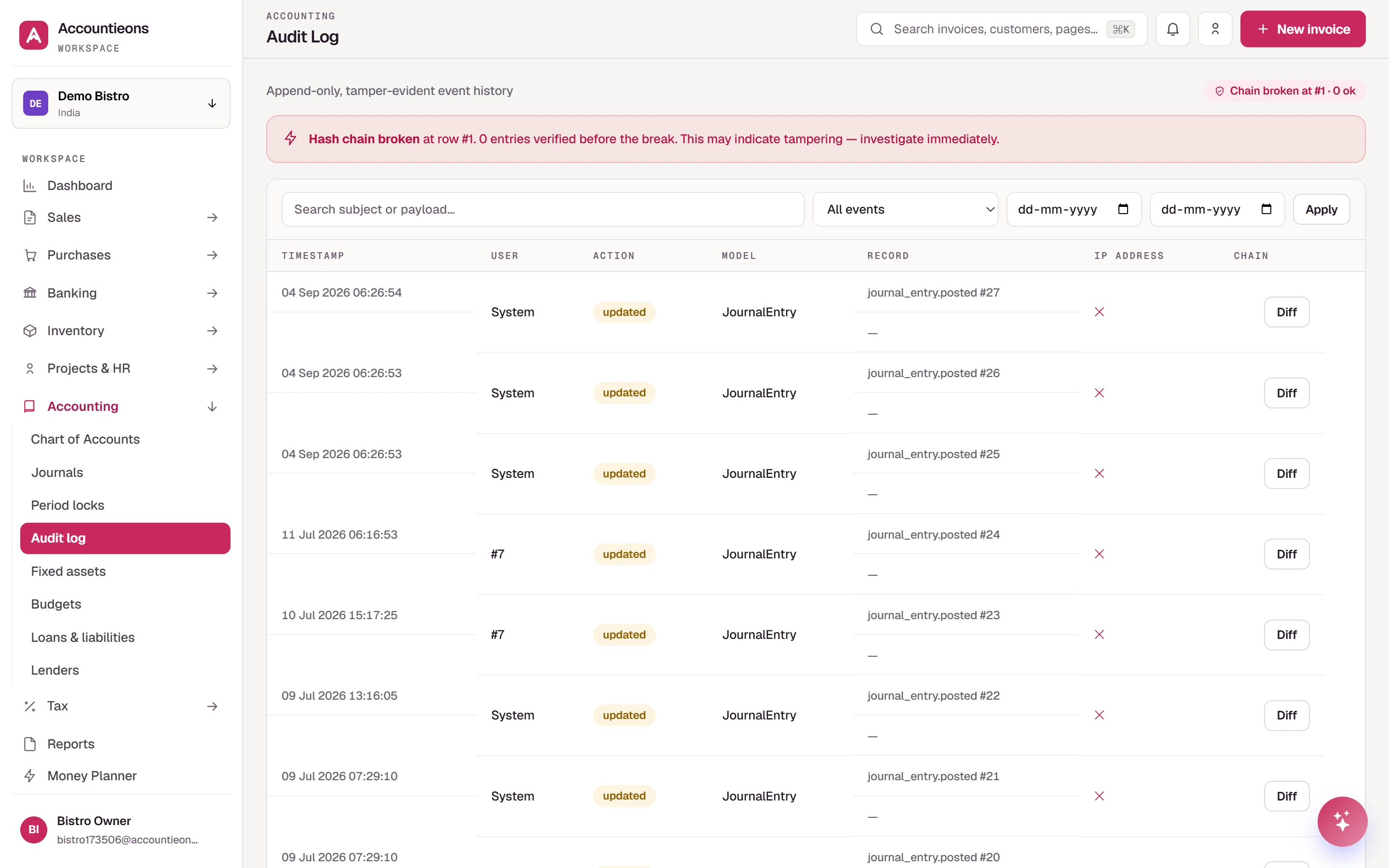 Audit log showing each posting with the person and time