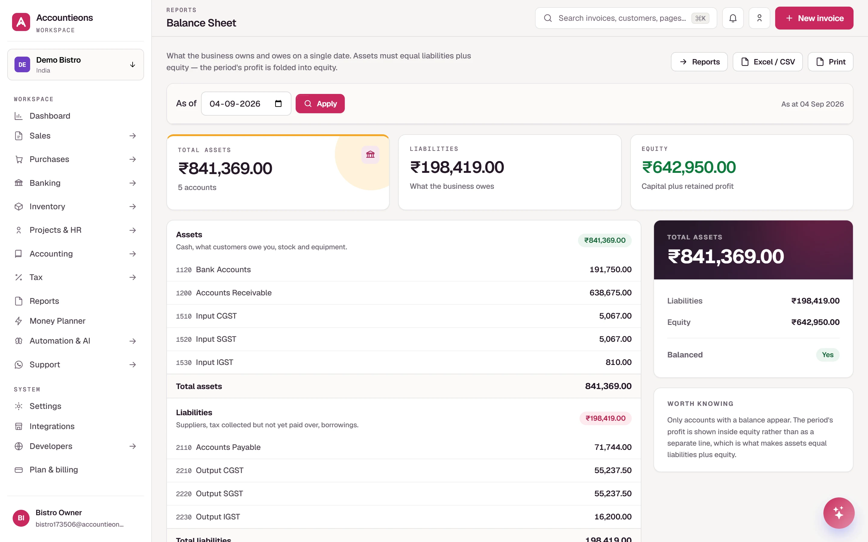 Balance sheet for one entity