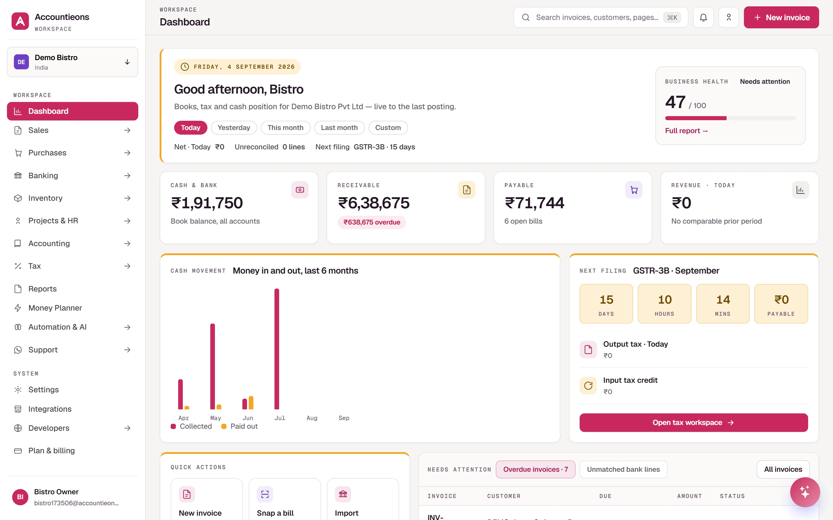 Dashboard with revenue, expenses, cash and the GST filing countdown
